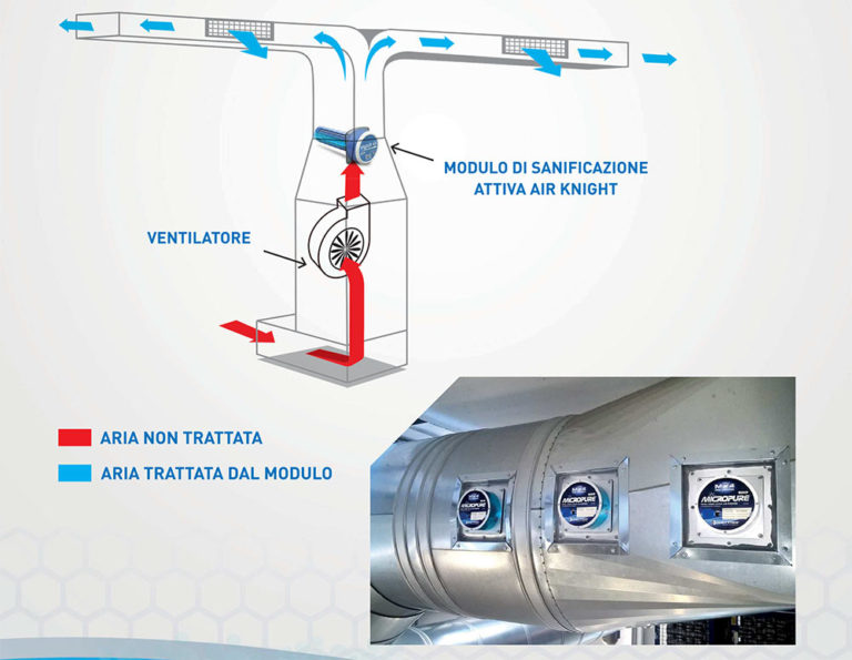 sistemi sanificazione attiva dust free